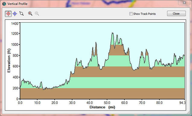 Elevation profile of Ride from Atkinson, NH to Sandwich, NH